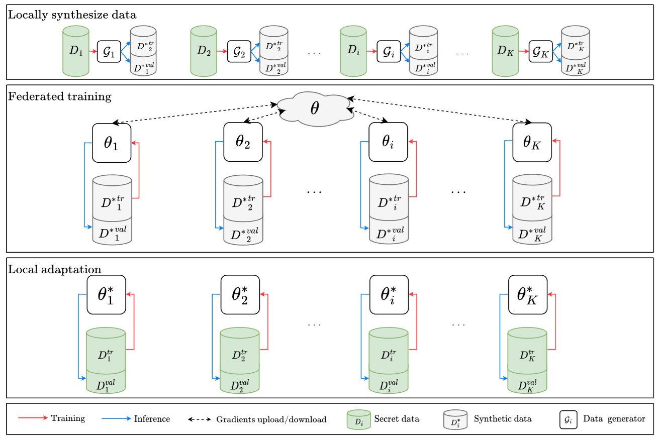 Overall architecture of the PPPFL framework